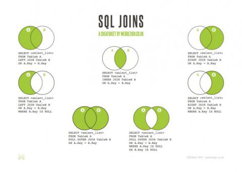 SQL Joins